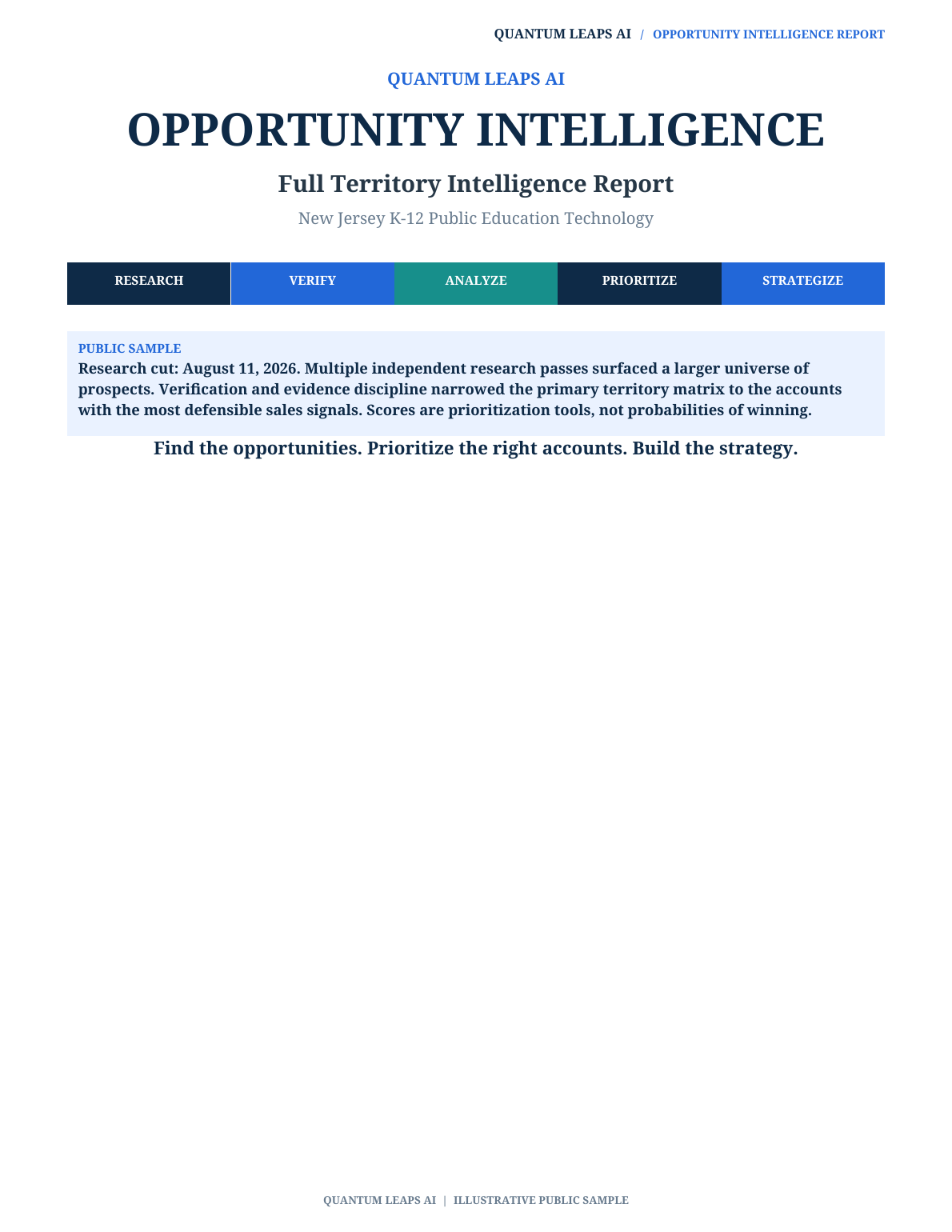 Full Opportunity Intelligence Report cover or report preview