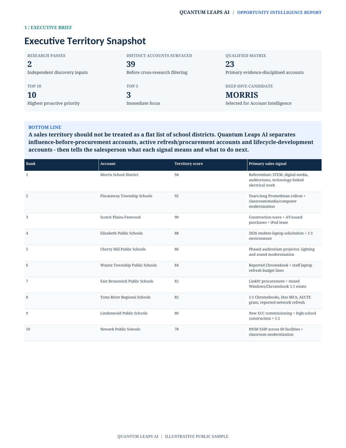 Opportunity Intelligence Executive Brief cover or report preview