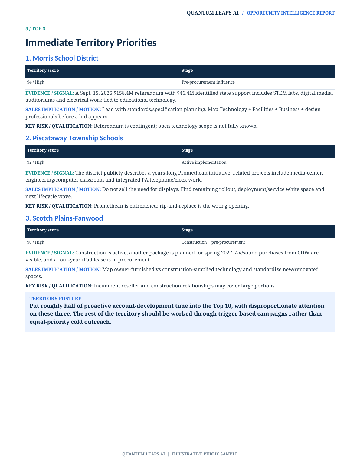 Top 3 Immediate Priorities sample report preview