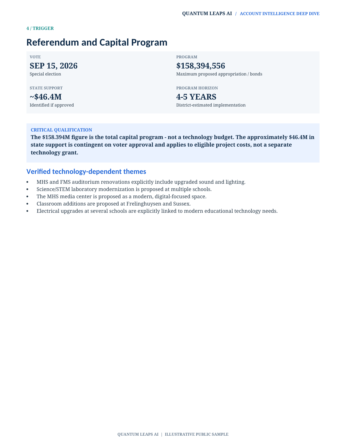 Capital and Funding Trigger sample report preview