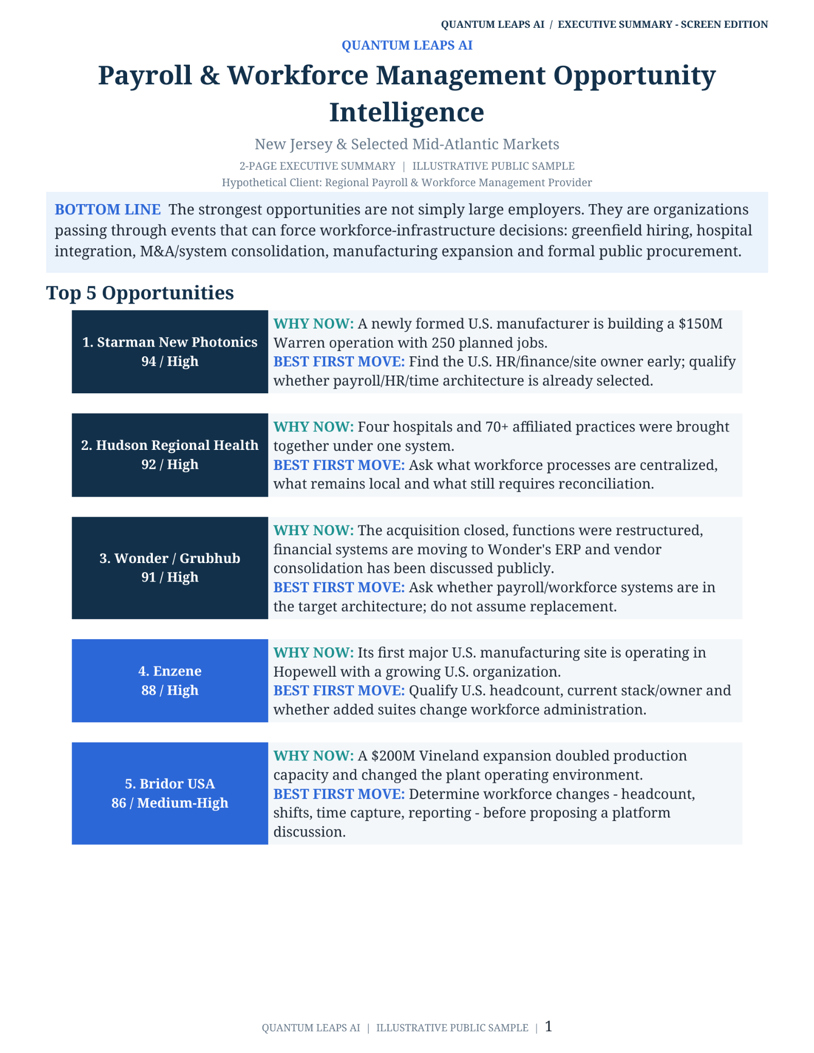 Payroll & Workforce Management Opportunity Intelligence executive summary page 1