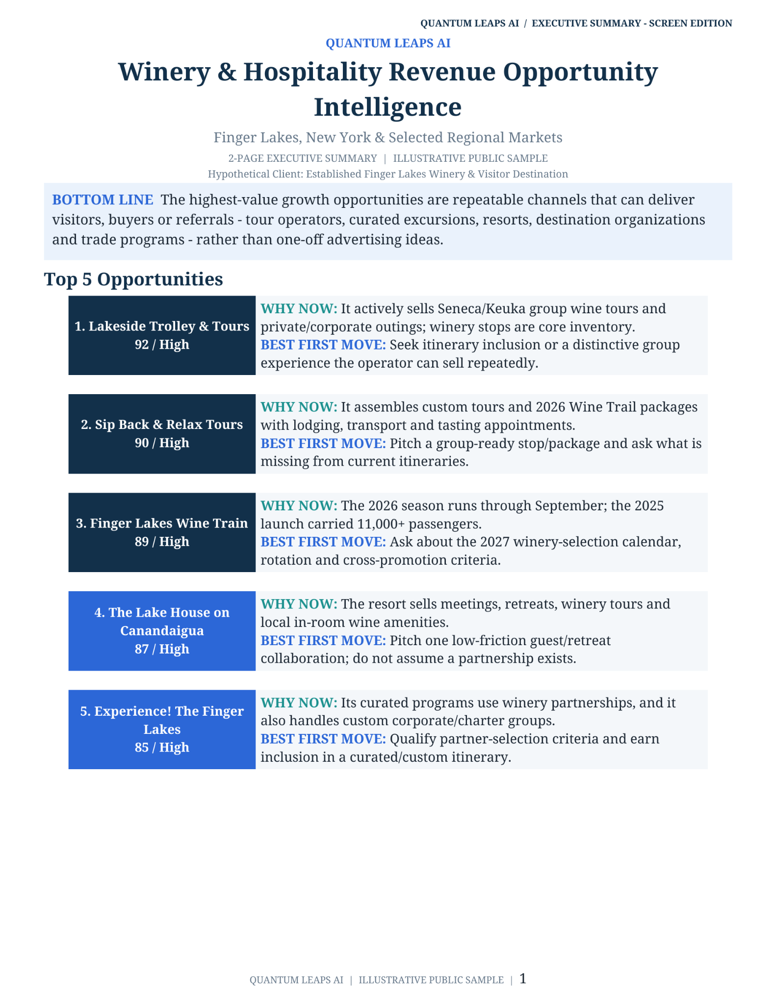 Winery & Hospitality Revenue Opportunity Intelligence executive summary page 1